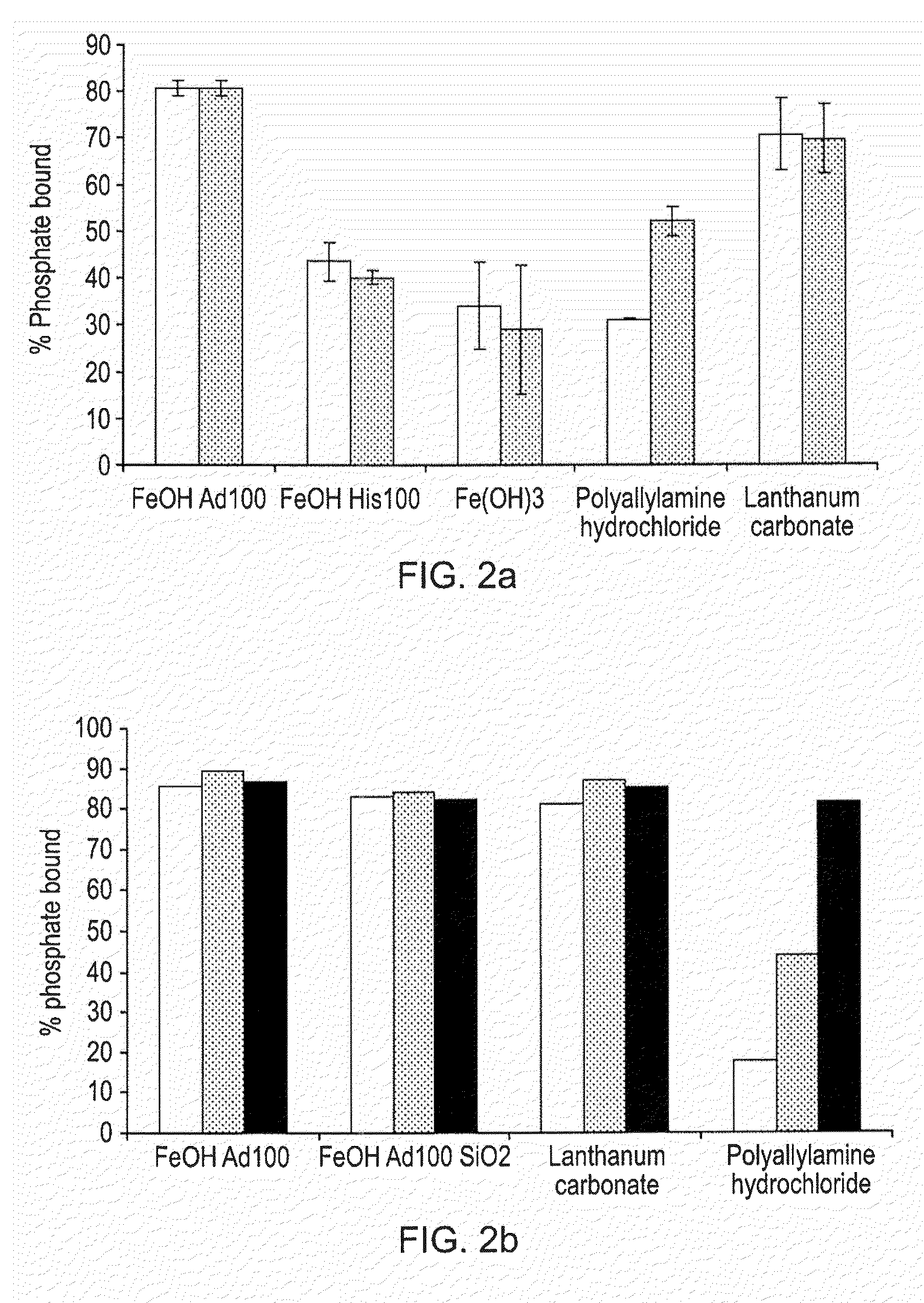 Phosphate binding materials and their uses