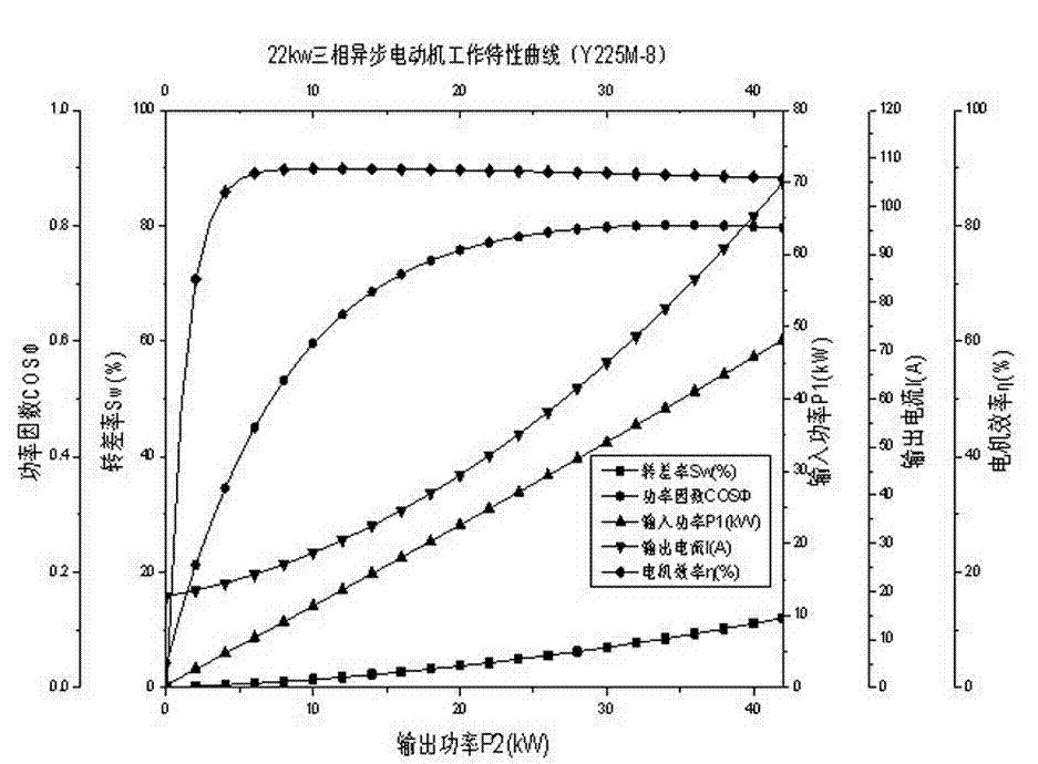 Reasonable matching method of walking beam type pumping unit and electromotor