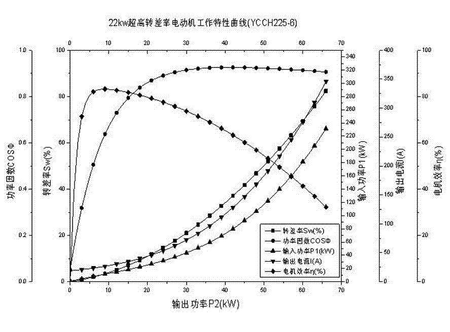 Reasonable matching method of walking beam type pumping unit and electromotor