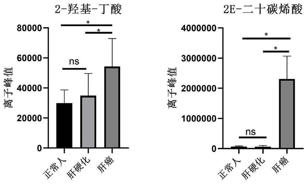 Application and product of a combined metabolic marker