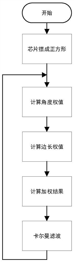 A method for improving positioning accuracy of portable devices