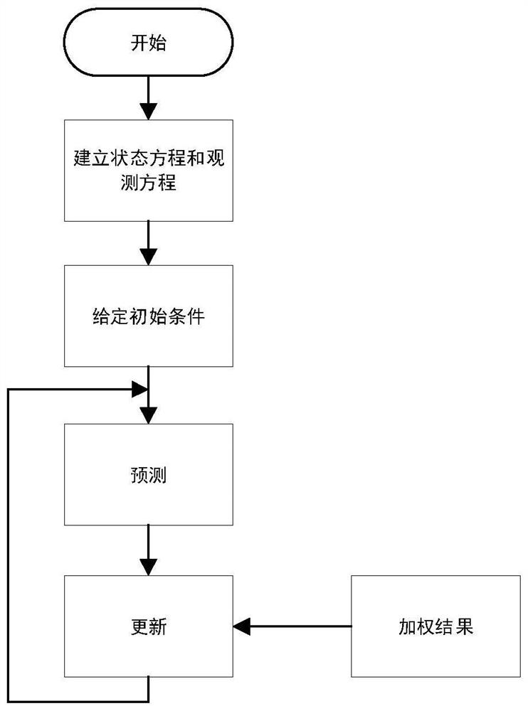 A method for improving positioning accuracy of portable devices