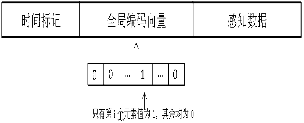 Data processing method and system suitable for wireless distributed perception system