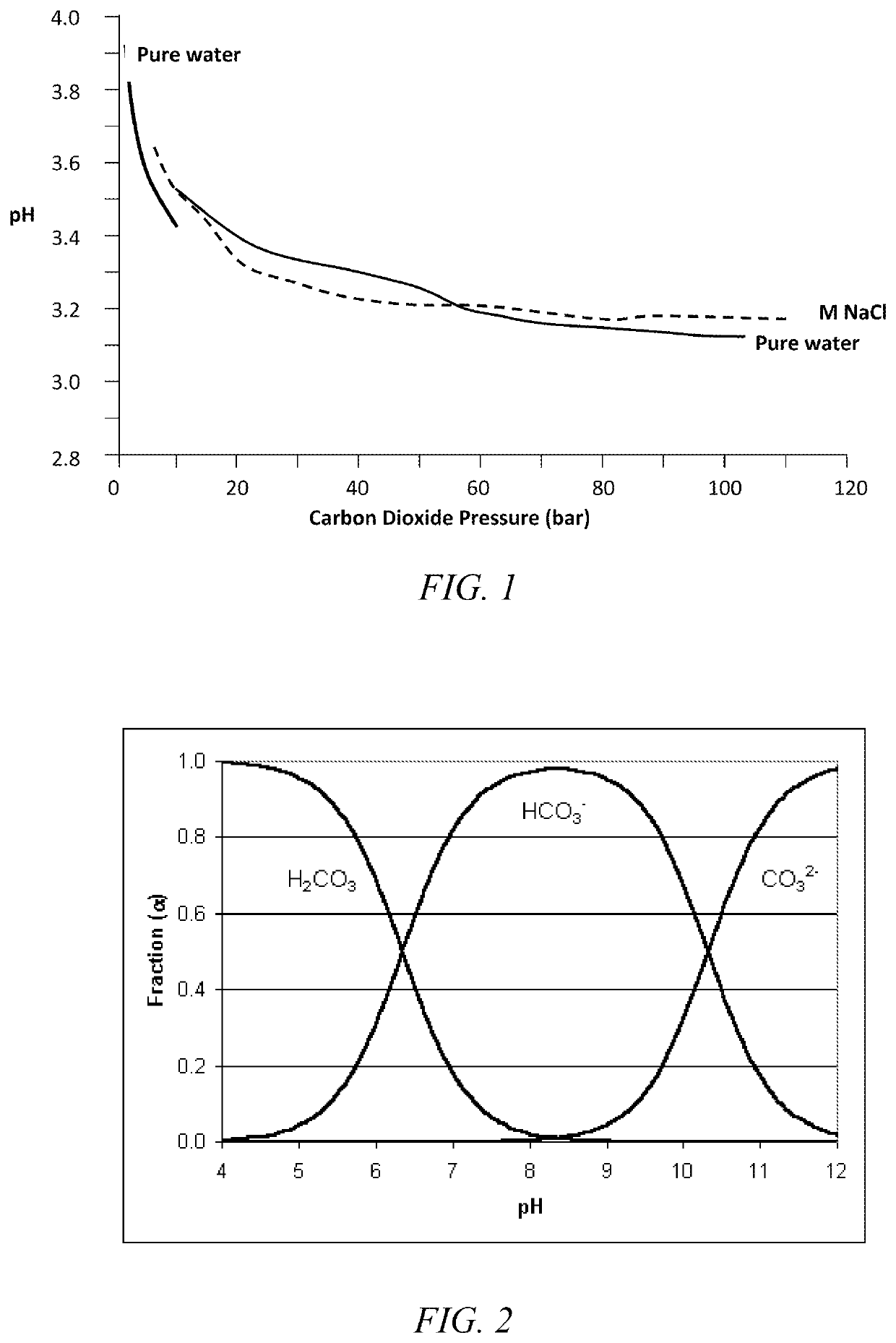 Processes for converting biomass into high-value products