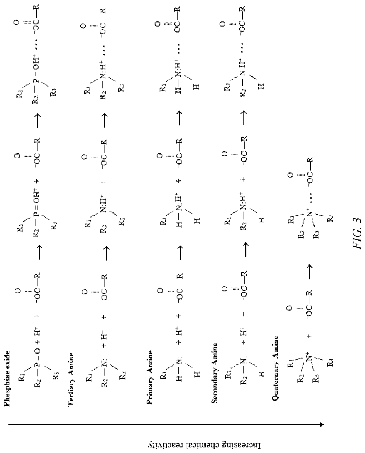 Processes for converting biomass into high-value products