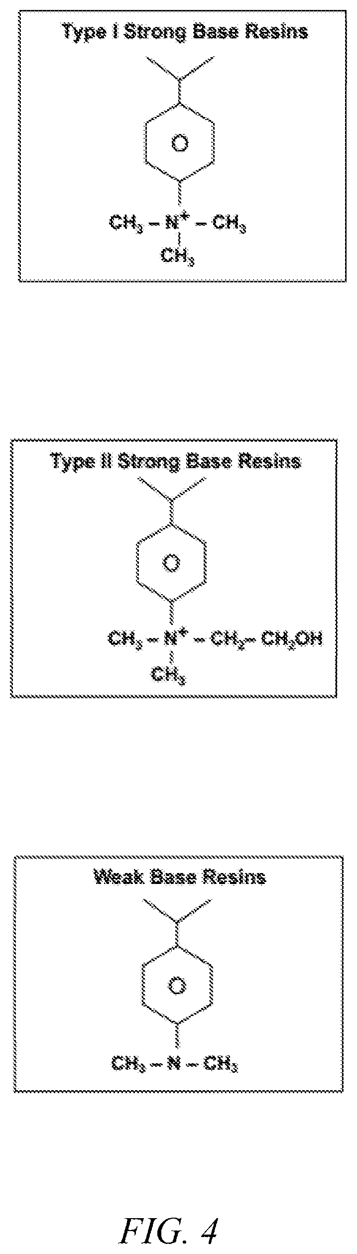 Processes for converting biomass into high-value products