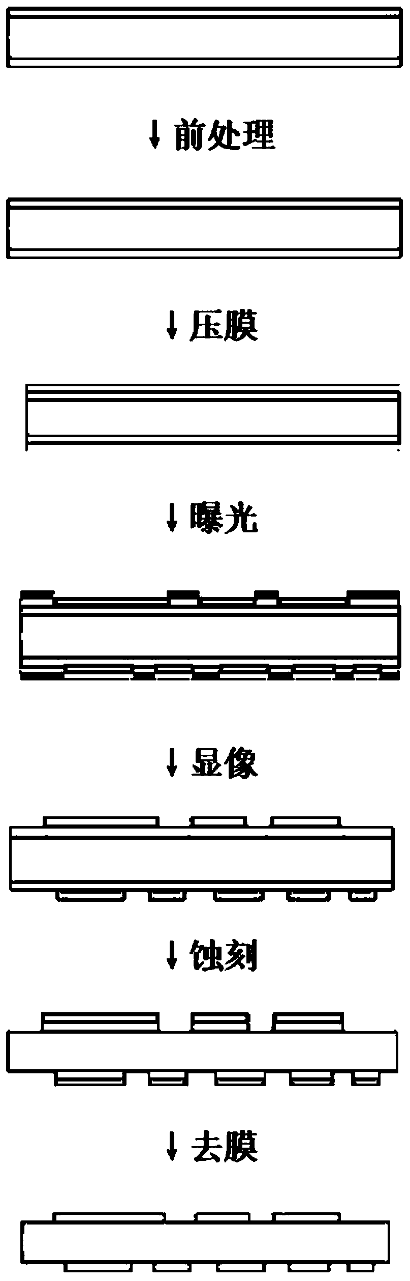 Inner-layer dry film production method