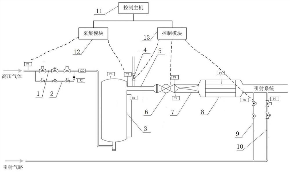 Control method of pure gas jet wind tunnel