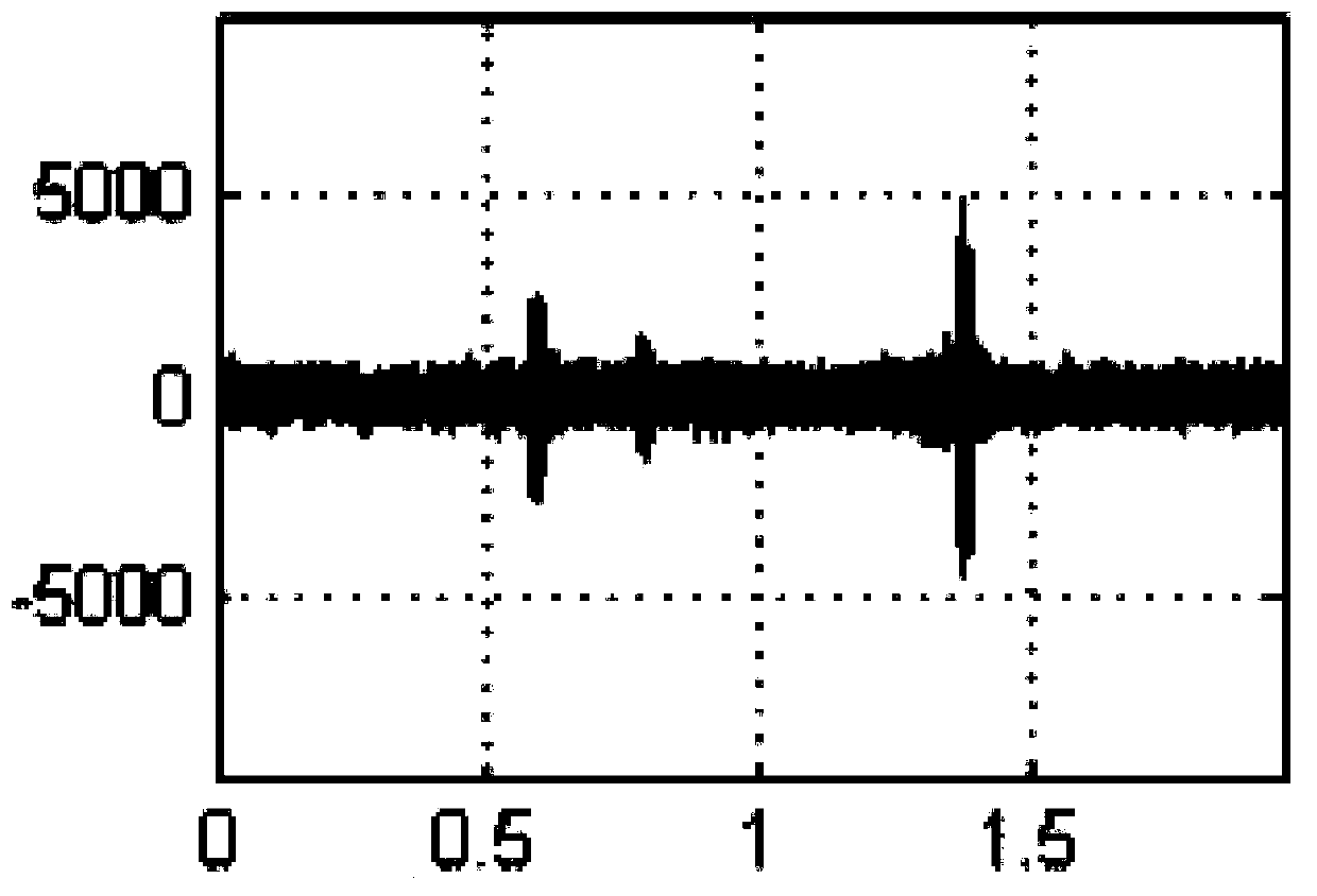 Blind reconstruction method under modulation broadband converter based on sparse Bayesian