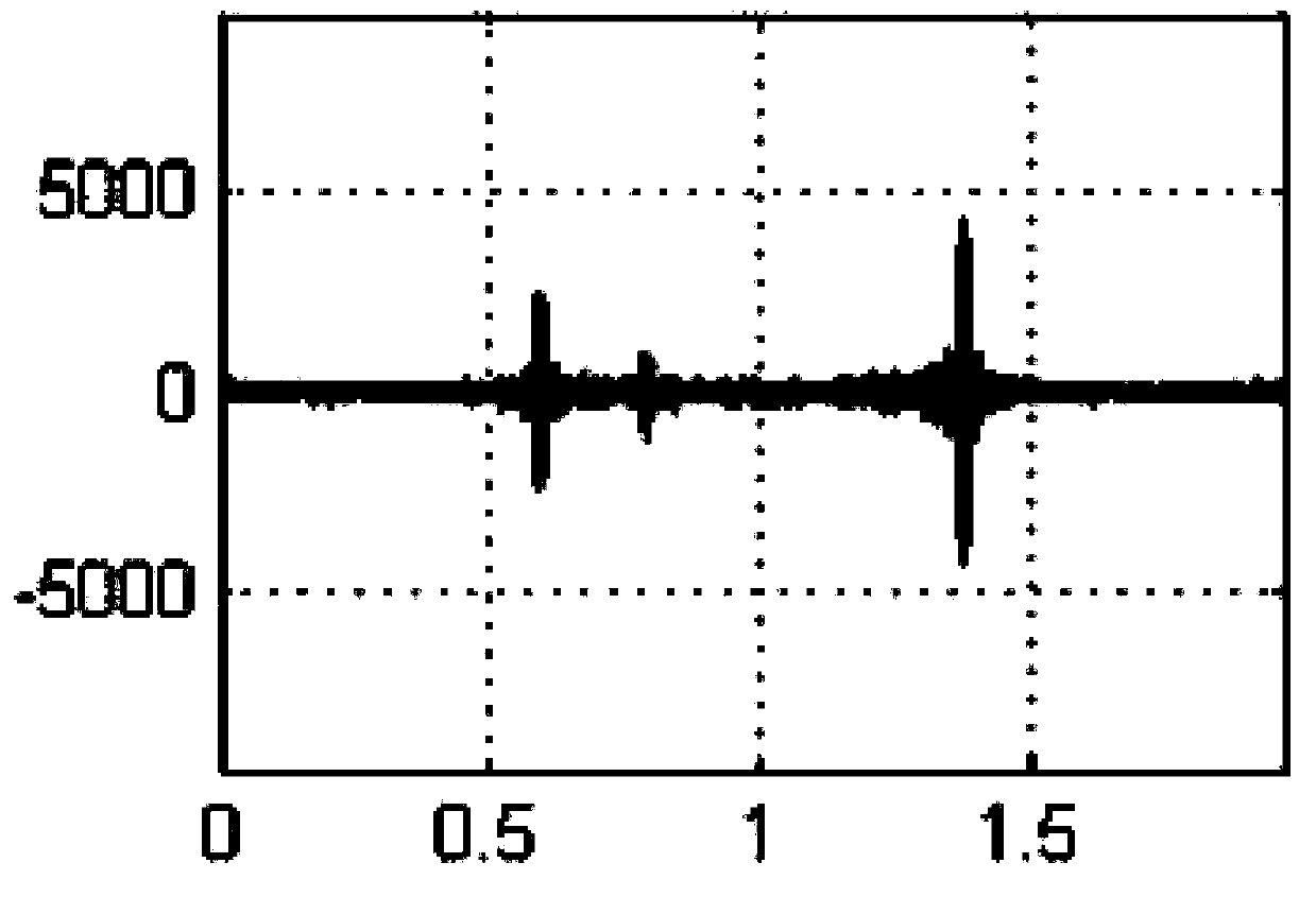 Blind reconstruction method under modulation broadband converter based on sparse Bayesian