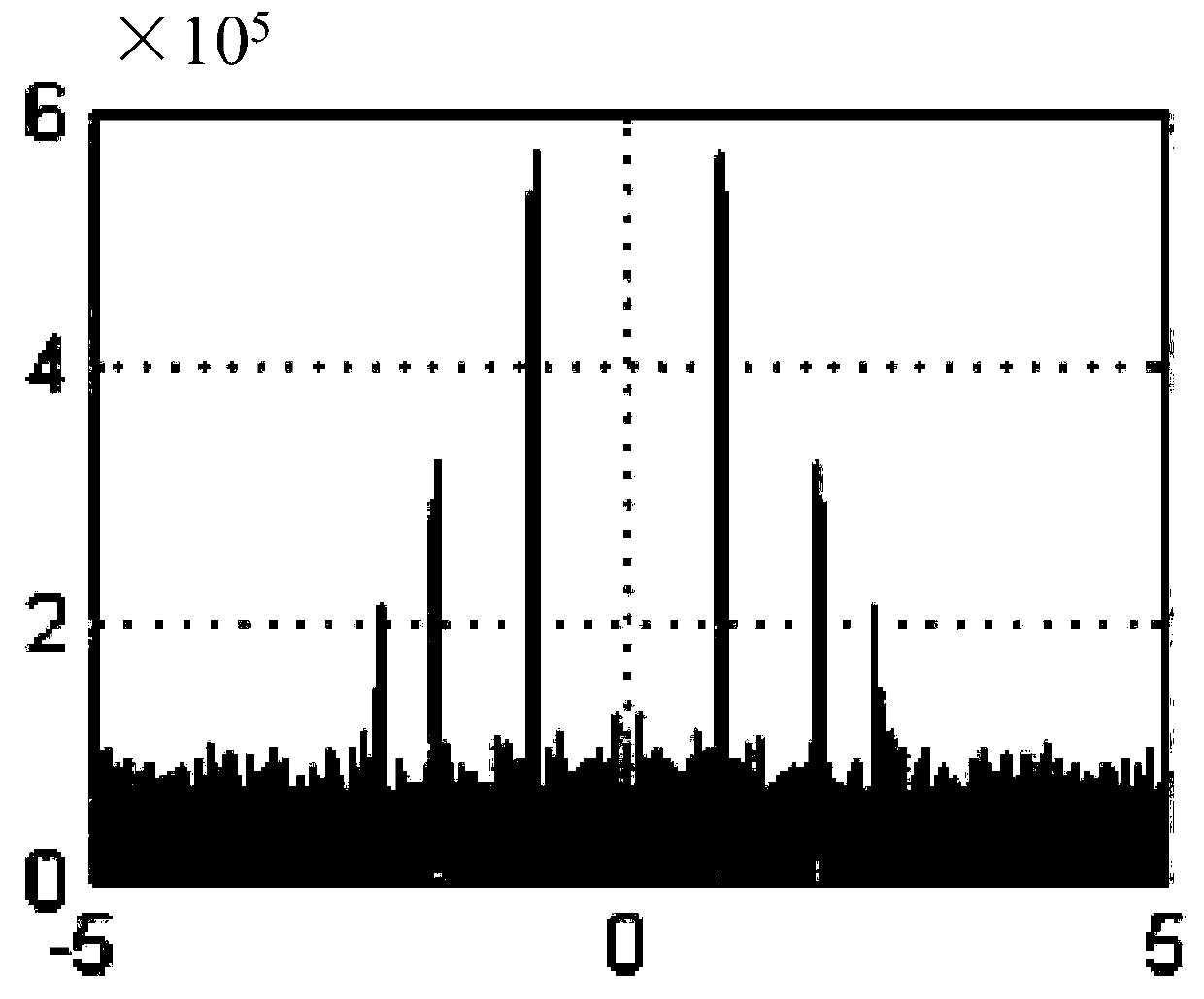 Blind reconstruction method under modulation broadband converter based on sparse Bayesian