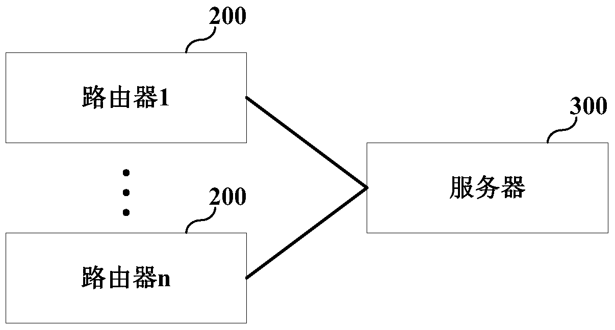 Statistical method and system of router function state and router thereof