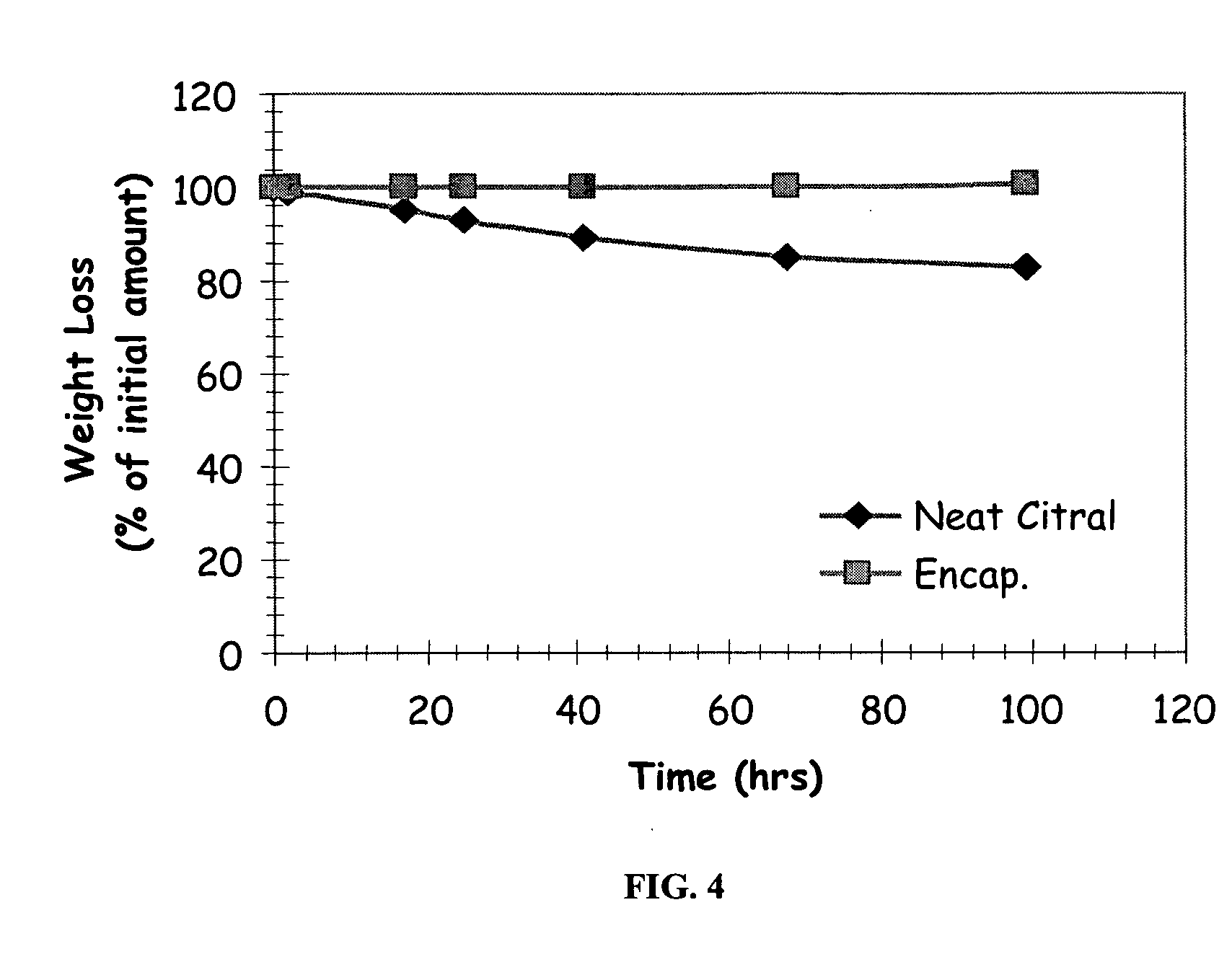 Multi component controlled release system for oral care, food products, nutraceutical, and beverages