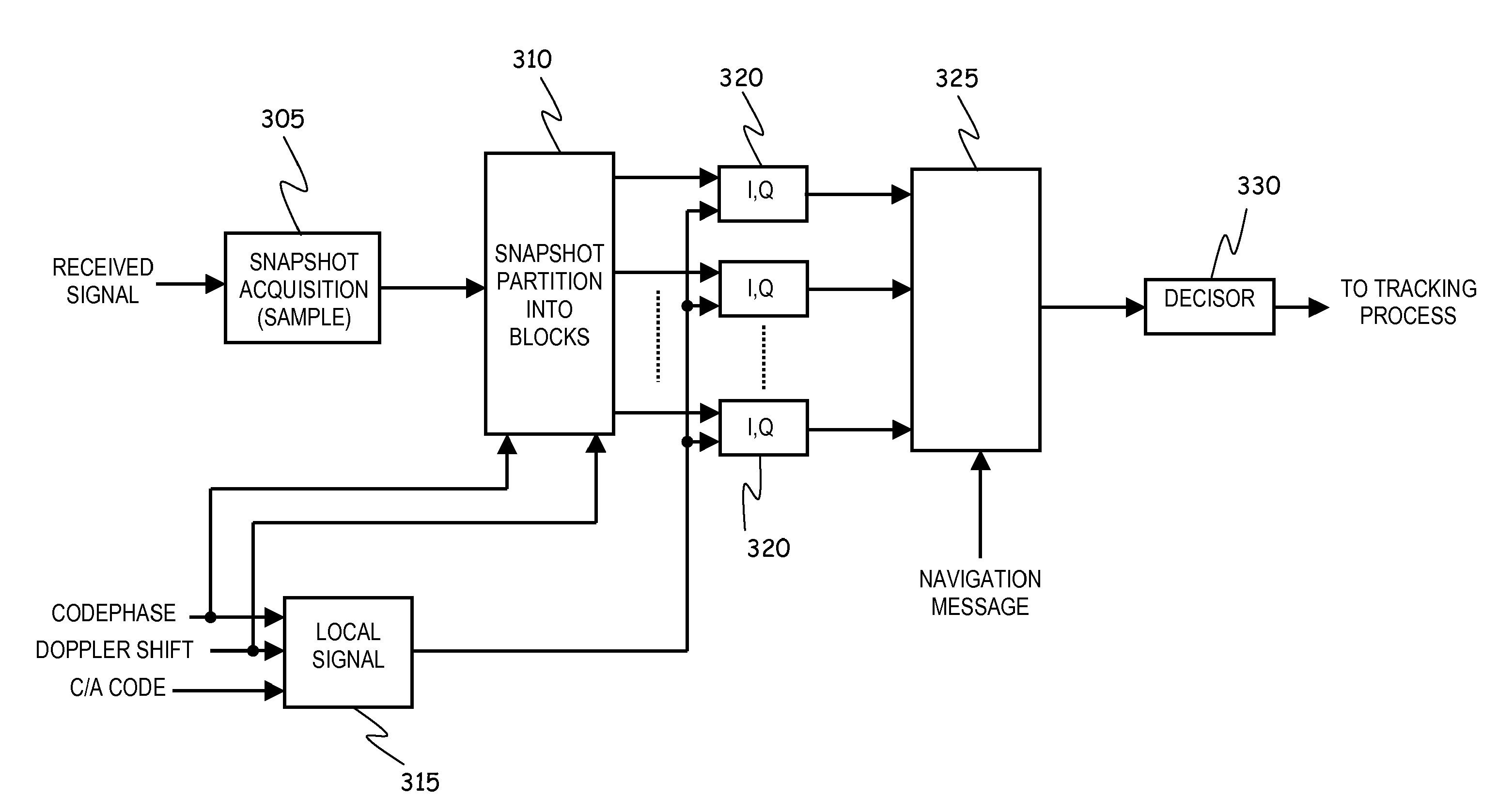 Method for the acquisition of signals of a global navigation satellite system