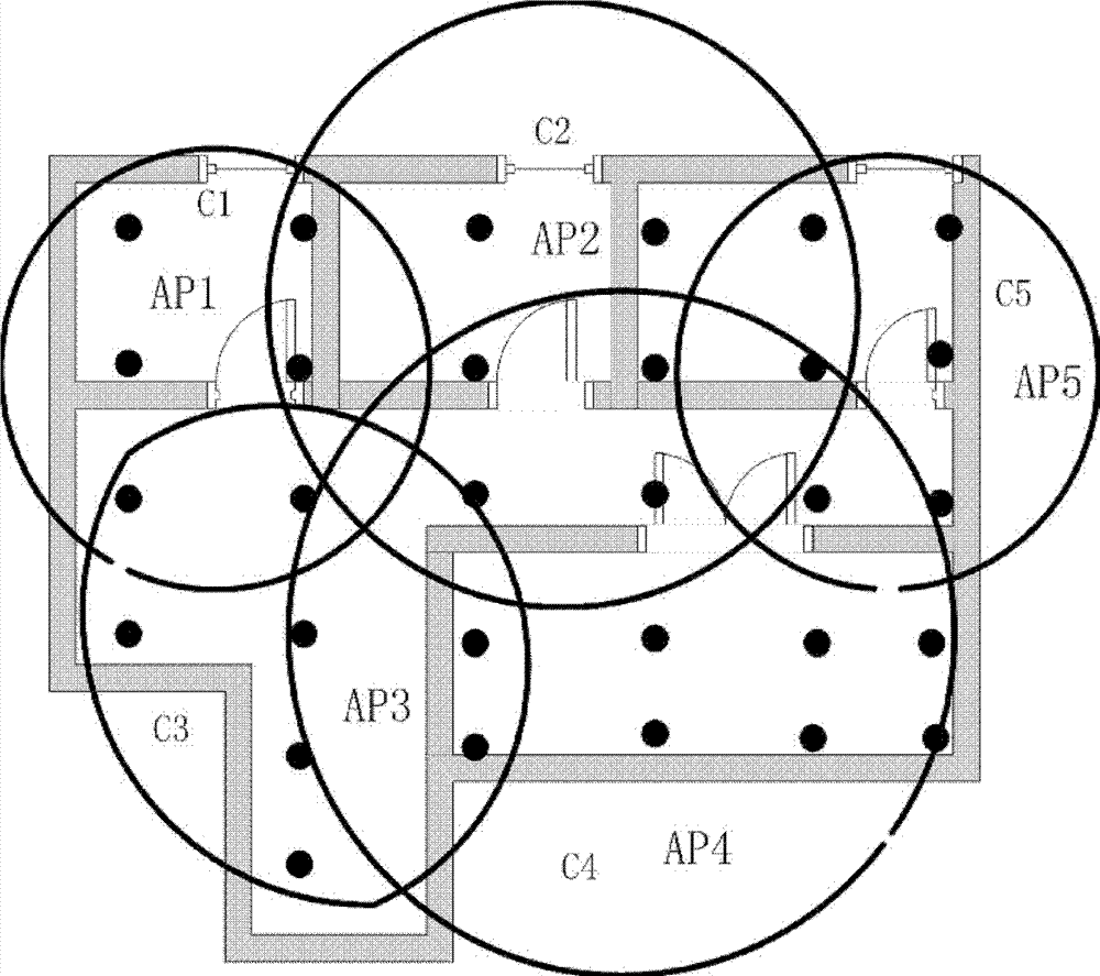 Indoor positioning fingerprint grouping method based on signal statistics