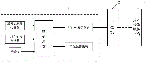 Wearable home body posture detection Internet of Things terminal