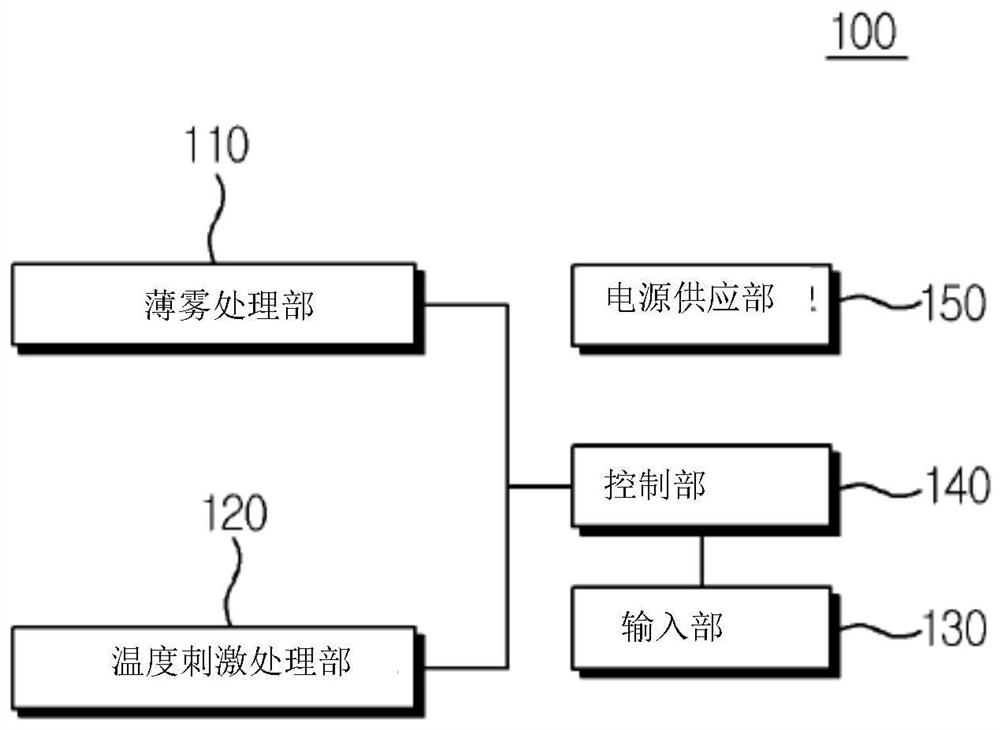 Beauty instrument with hydrogen-rich sterilization water spraying and temperature stimulation functions