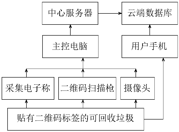 Garbage classifying intelligent treatment method and system