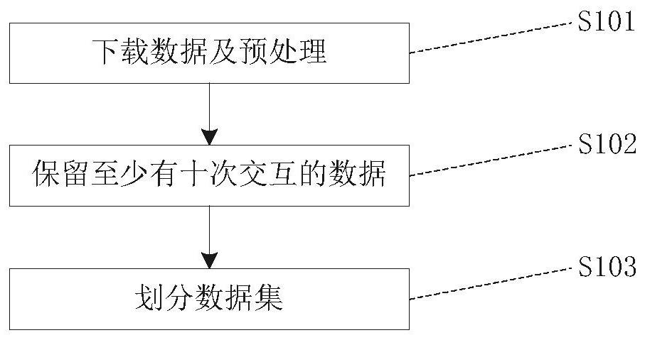 Four-dimensional tensor decomposition recommendation method fusing comment text and feature weighting