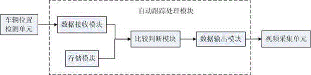 Television monitoring system of automatic tracking vehicle and method thereof