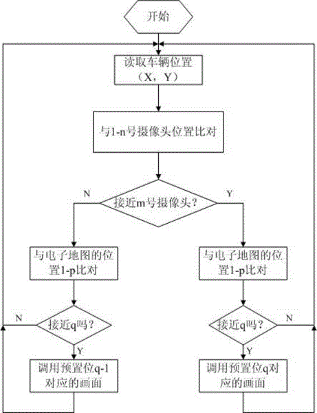 Television monitoring system of automatic tracking vehicle and method thereof