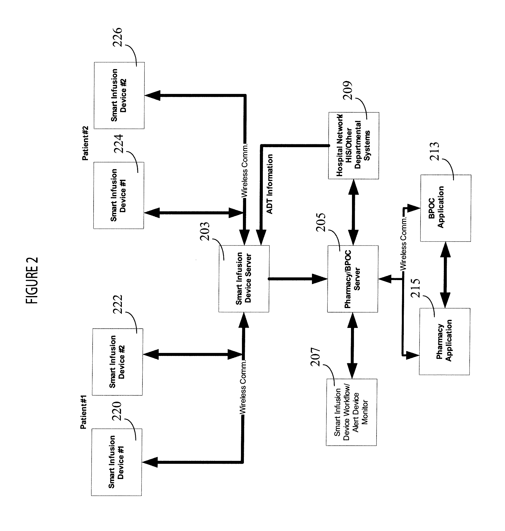 Integrated medication and infusion monitoring system