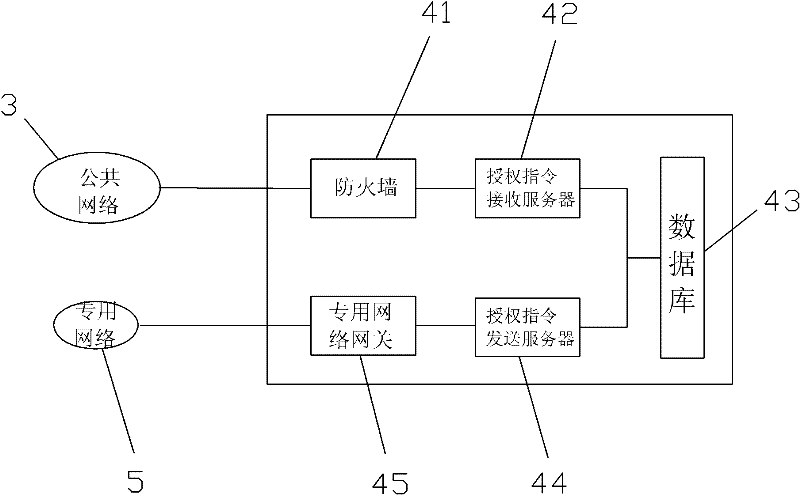 Remote elevator authorization management system and method