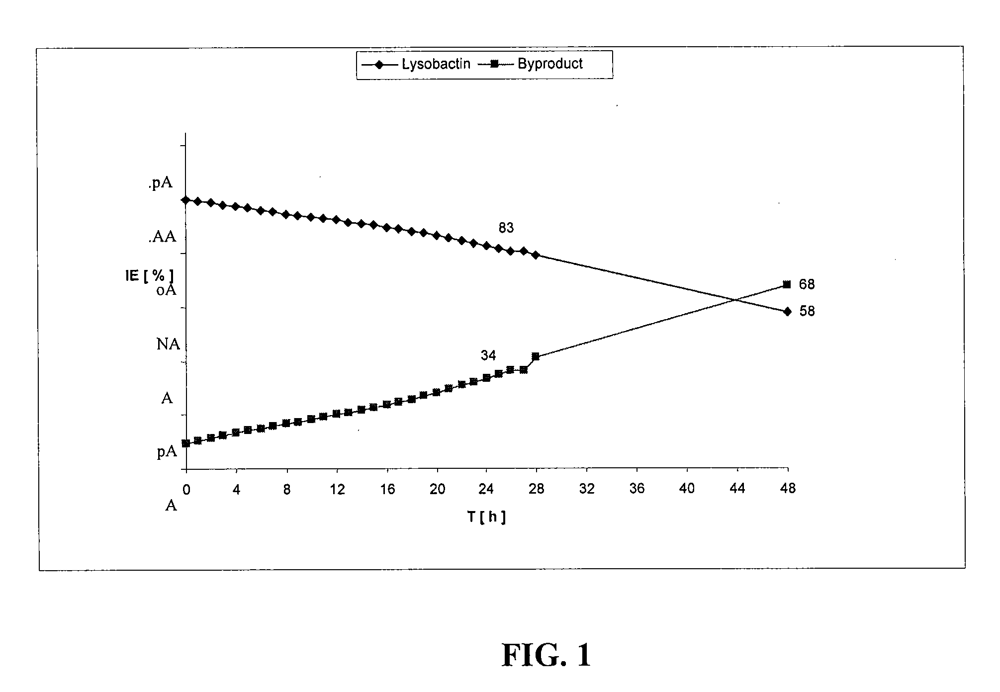 Lysobactin amides