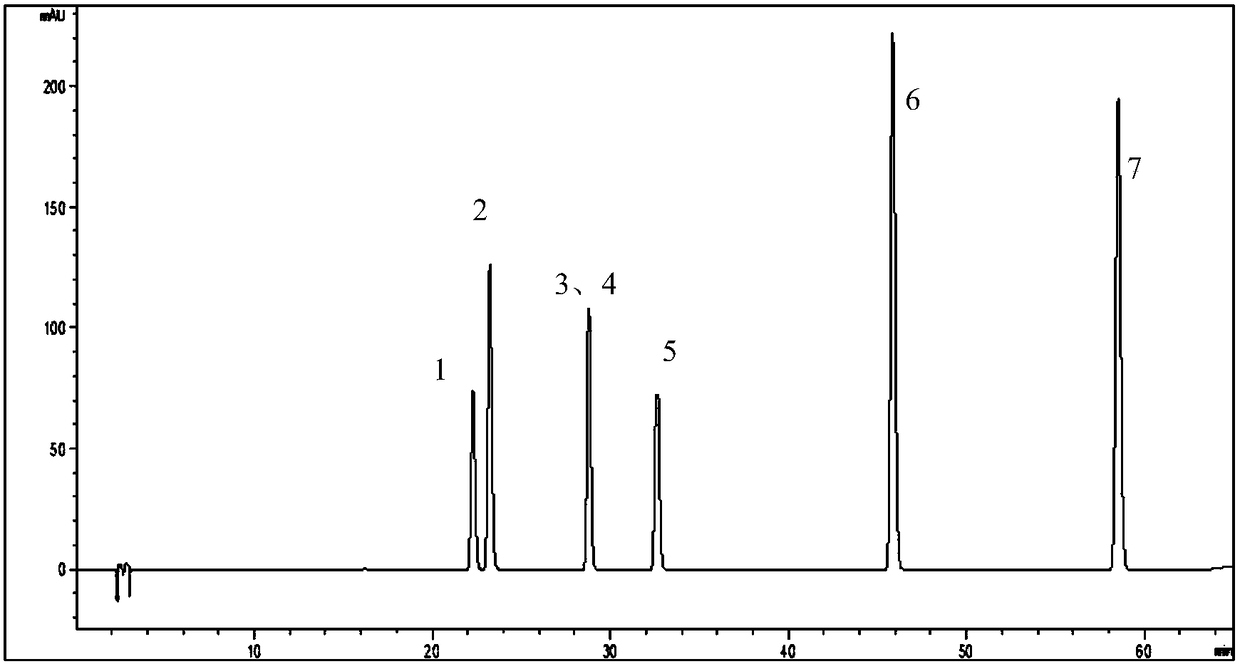 Method used for separating flavonoid components, and applications thereof