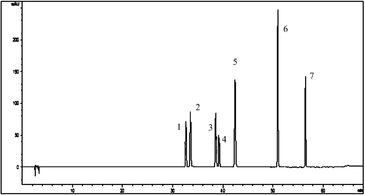 Method used for separating flavonoid components, and applications thereof