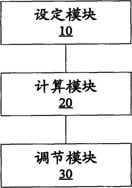 Method and device for regulating output pressure of respirator decompressor