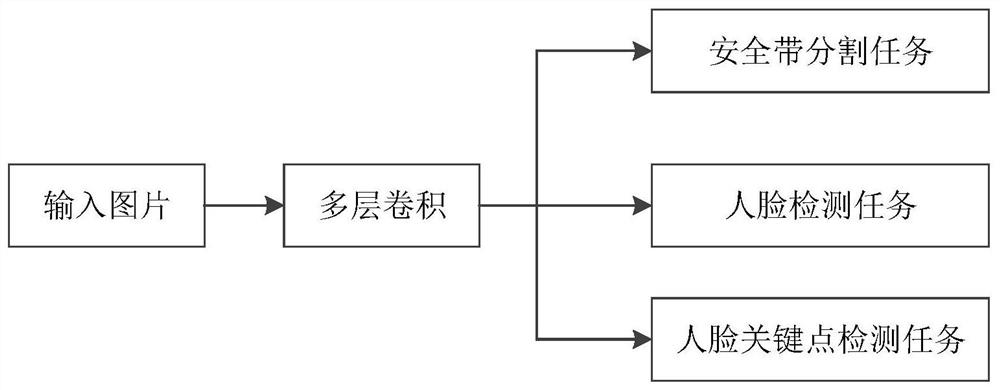 Training and using methods of driving detection model, training and using devices of driving detection model, equipment and medium