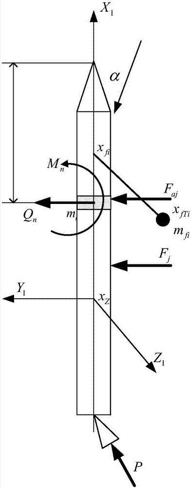 Close-loop simulation-based distributed load optimization design method for carrier