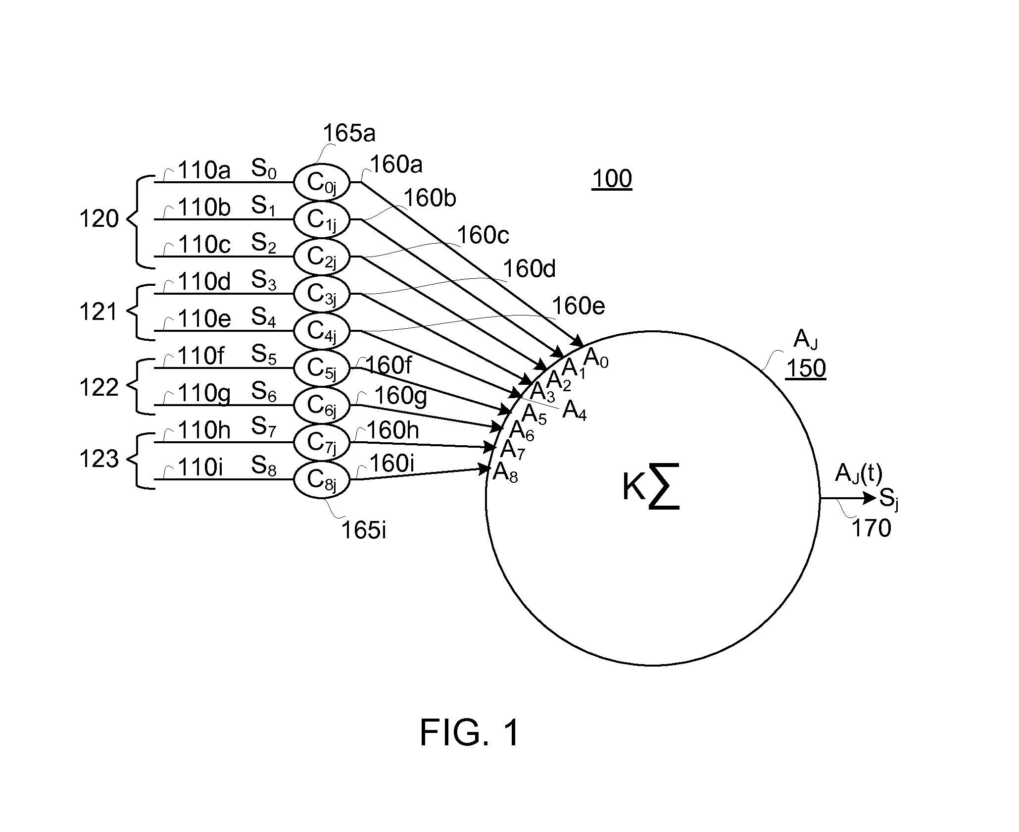 Neural processing engine and architecture using the same