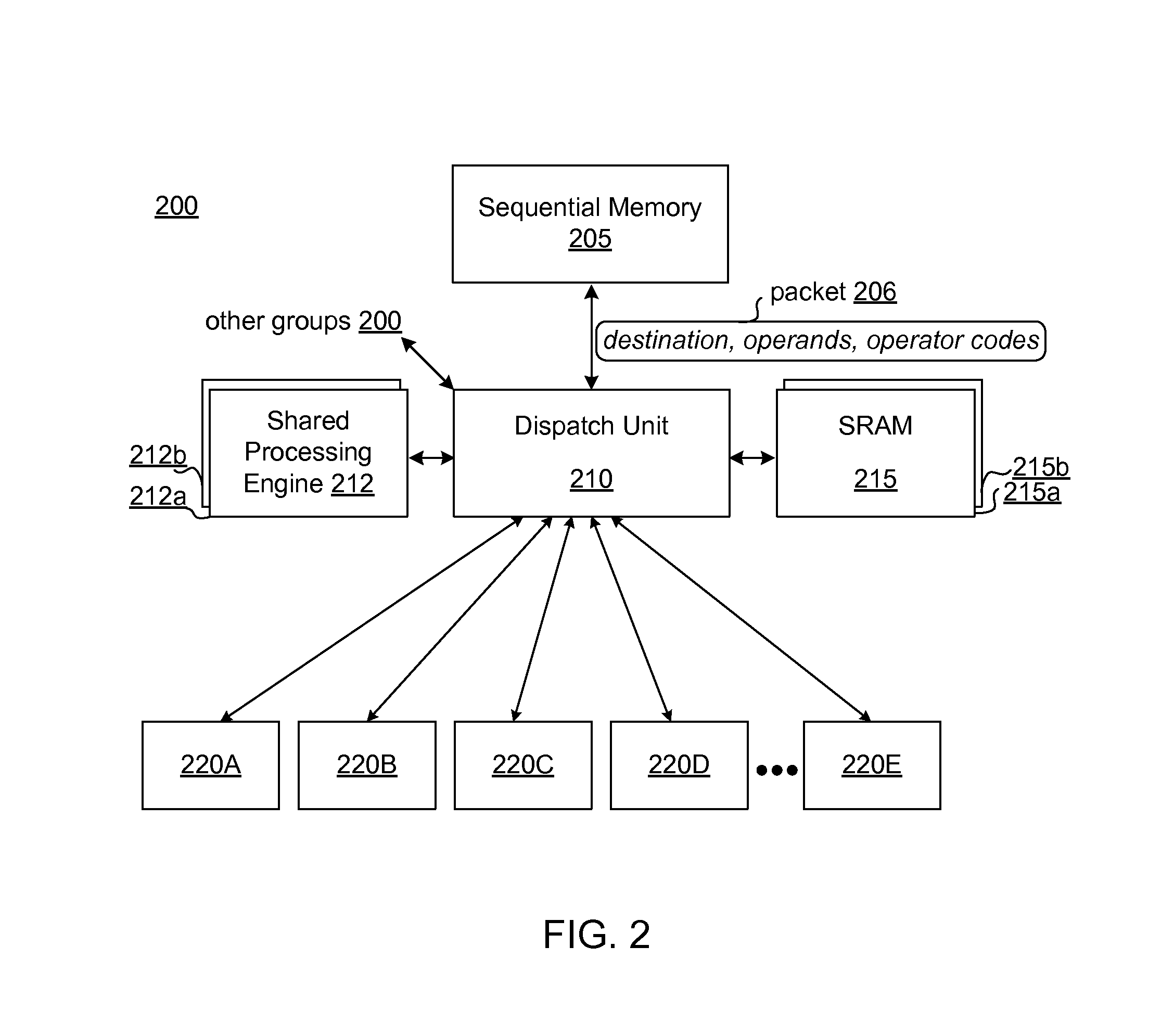 Neural processing engine and architecture using the same