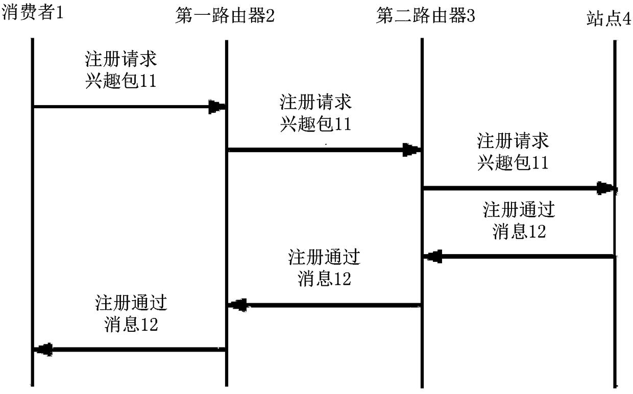 Access control method based on encryption and Bloom filter in named data network