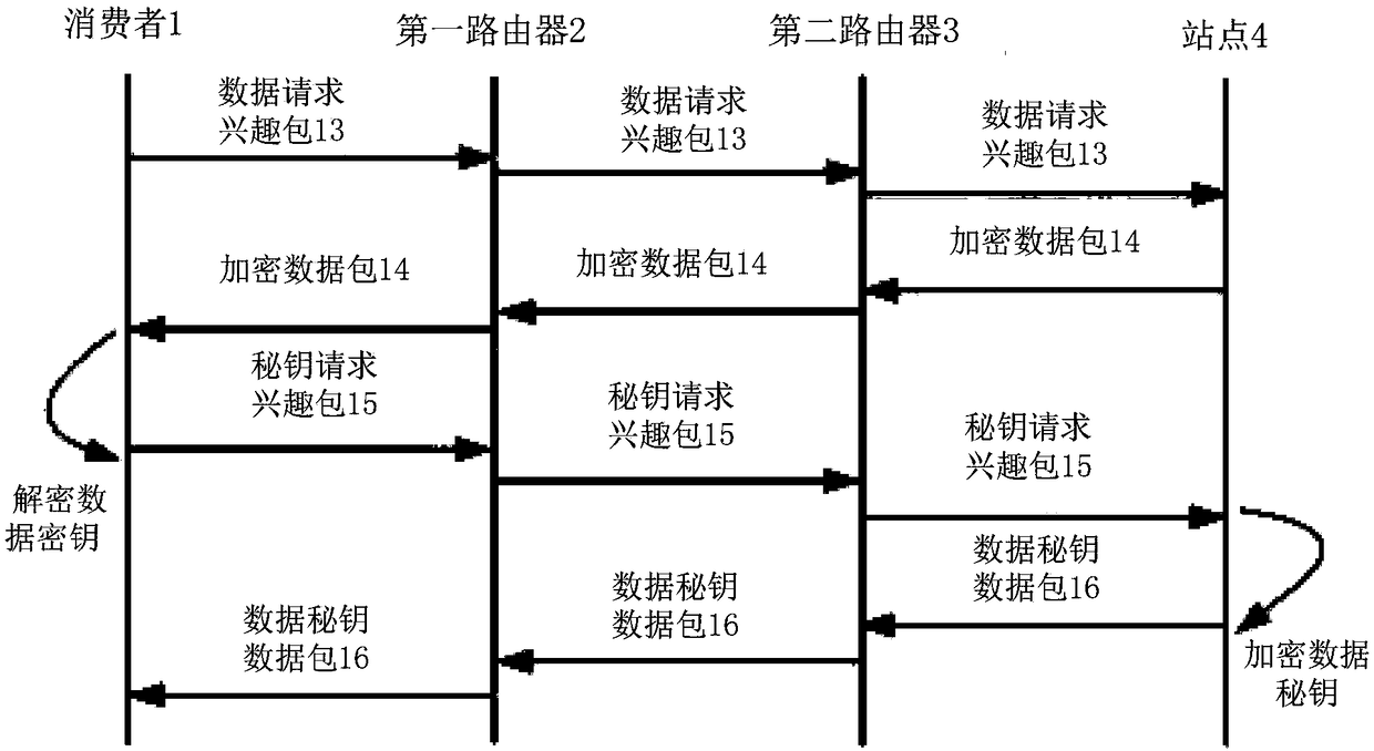 Access control method based on encryption and Bloom filter in named data network