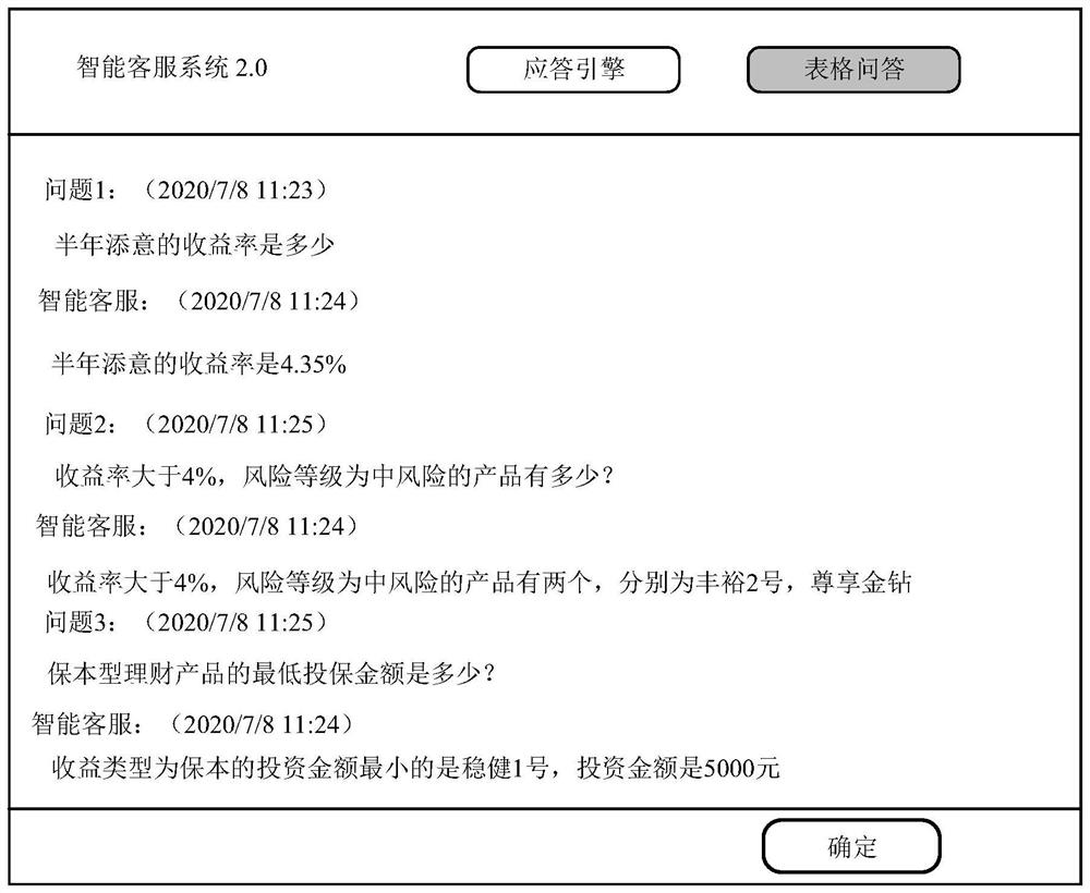 Question and answer method and system based on table