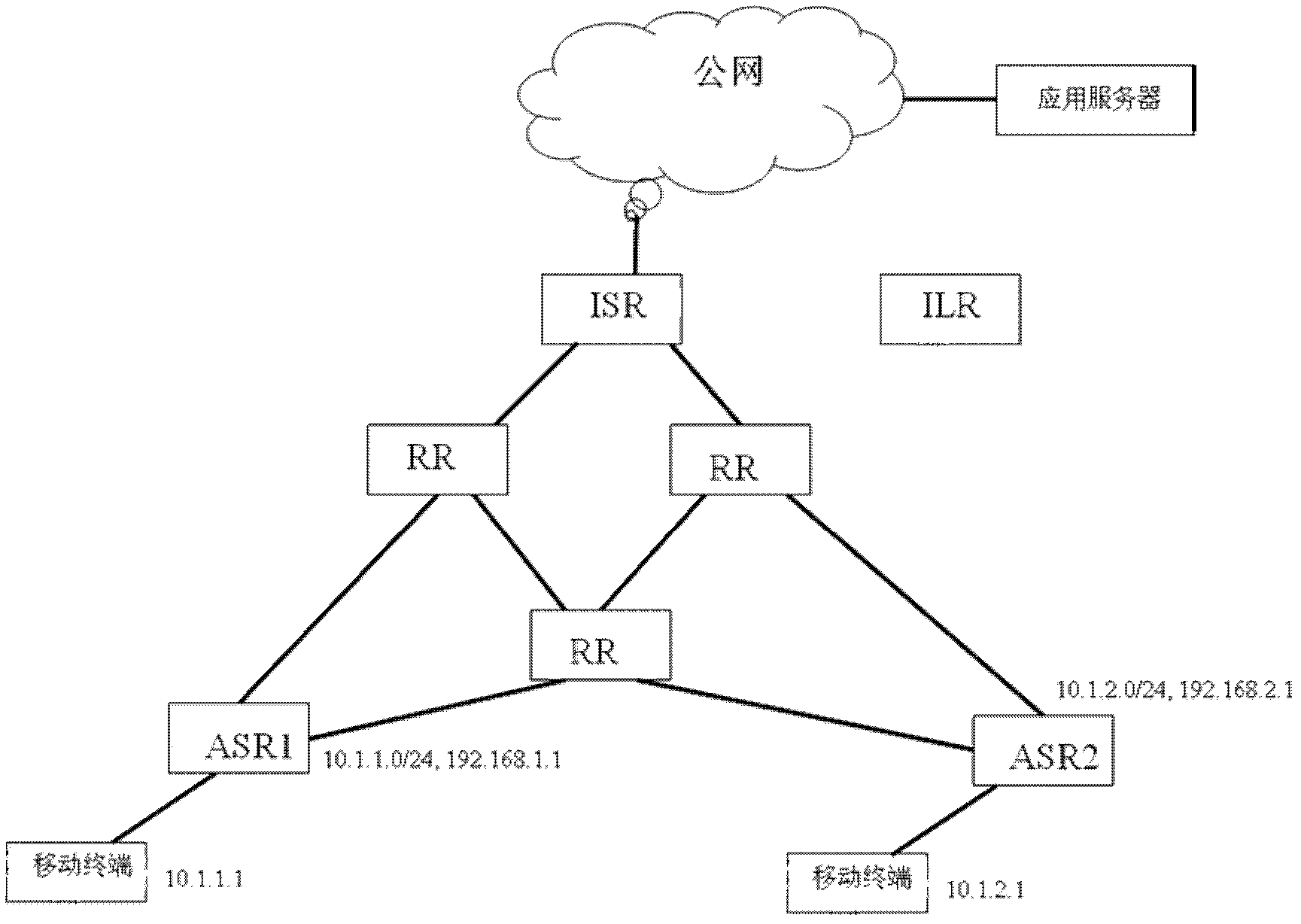 Method and device of integrating mapping table entries in marked net