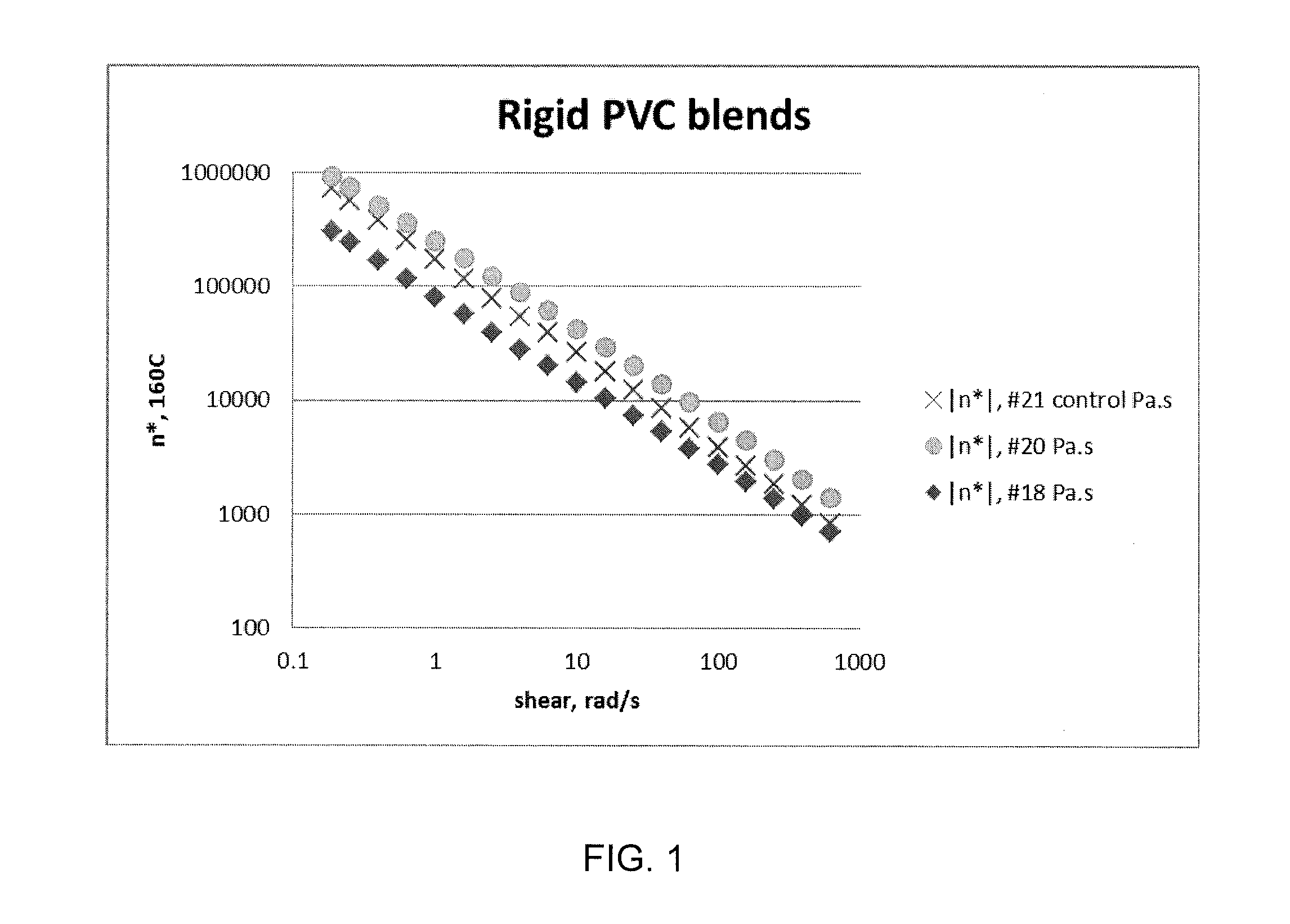 Biobased Rubber Modifiers for Polymer Blends