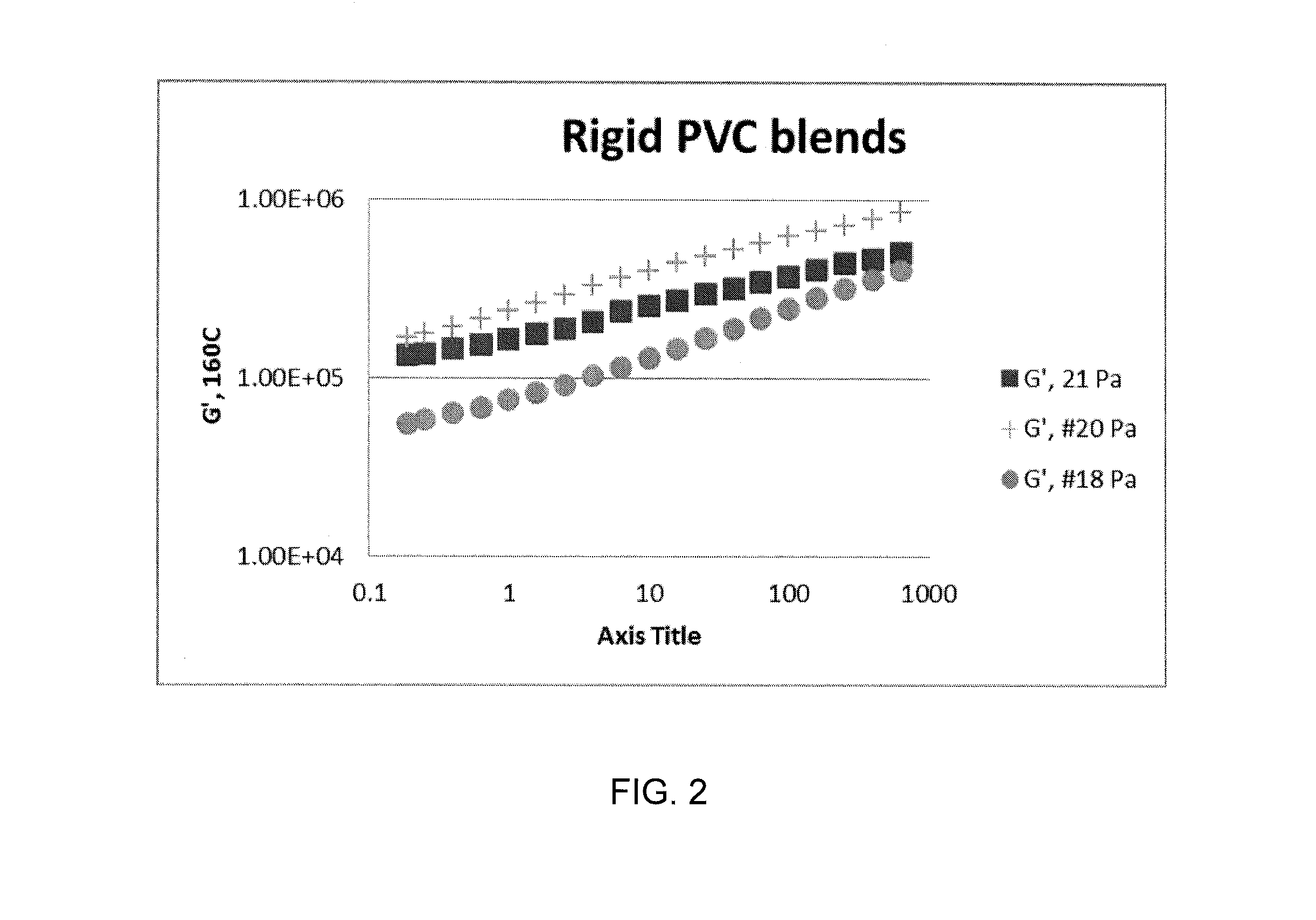 Biobased Rubber Modifiers for Polymer Blends