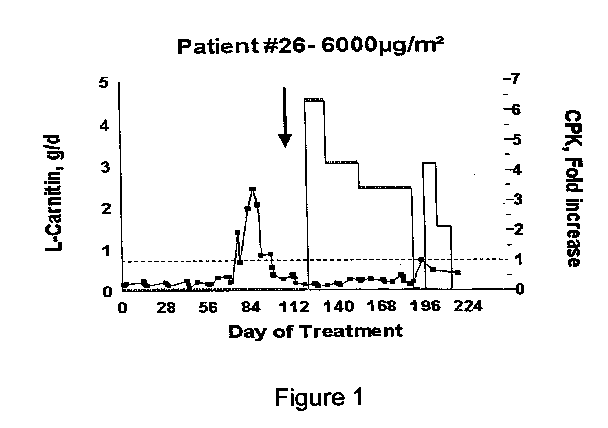 Treatment of cancers