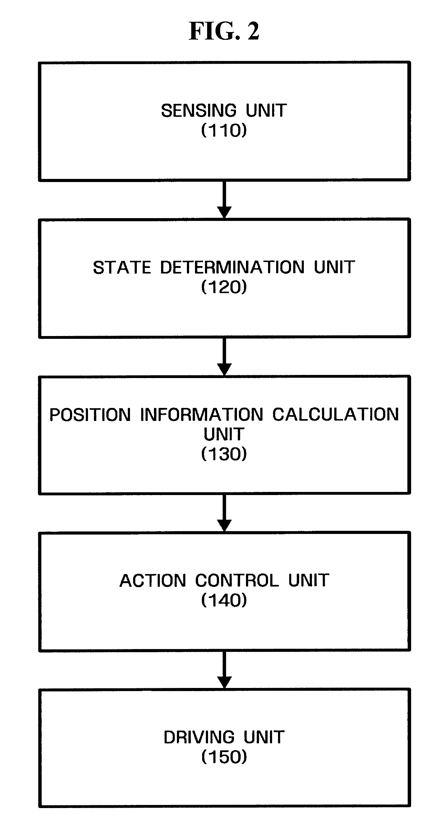 Moving apparatus, method, and medium for compensating position of the moving apparatus