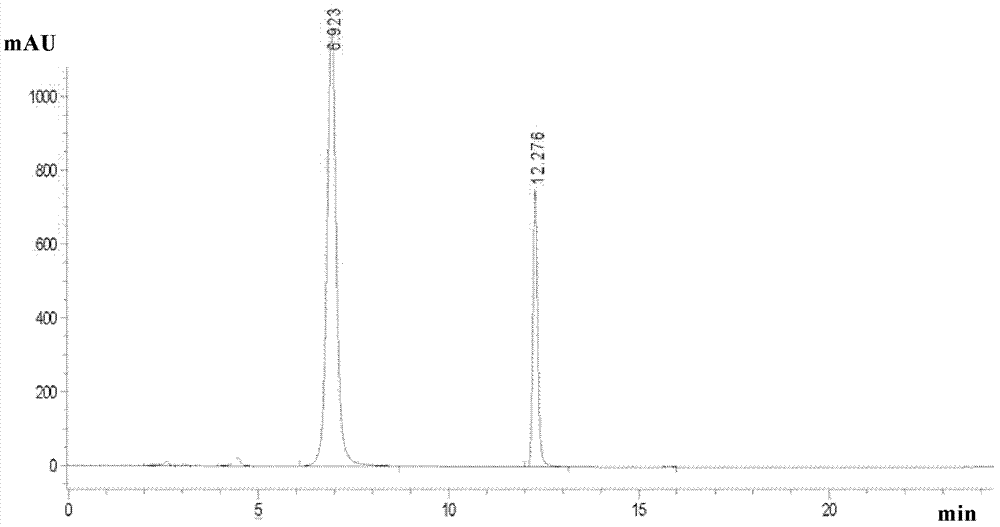 High activity paichongding isomers and preparation method thereof