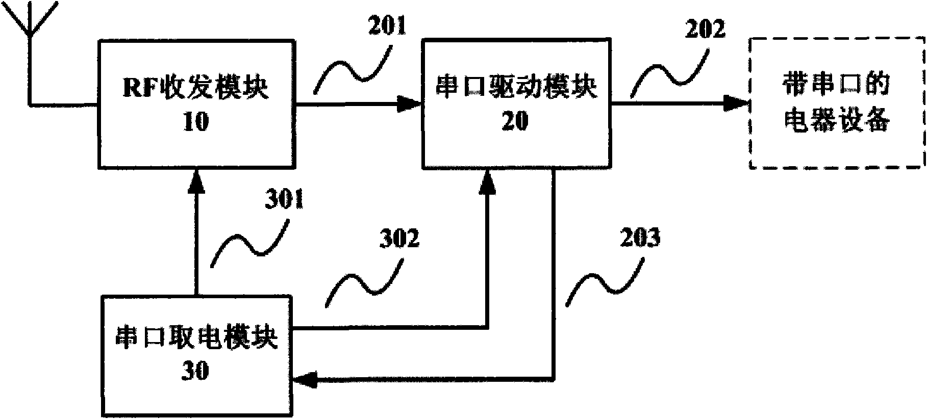 General-purpose interface control device based on WSN technical platform