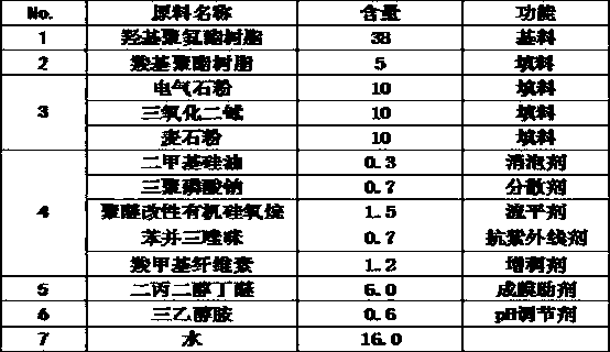 Air purifying coating capable of releasing anions and preparation method thereof