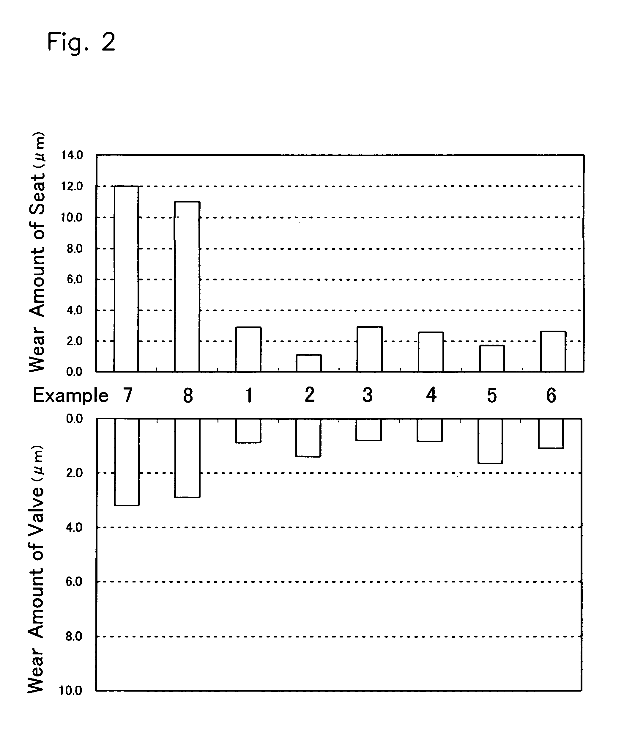 Iron-based sintered alloy with dispersed hard particles