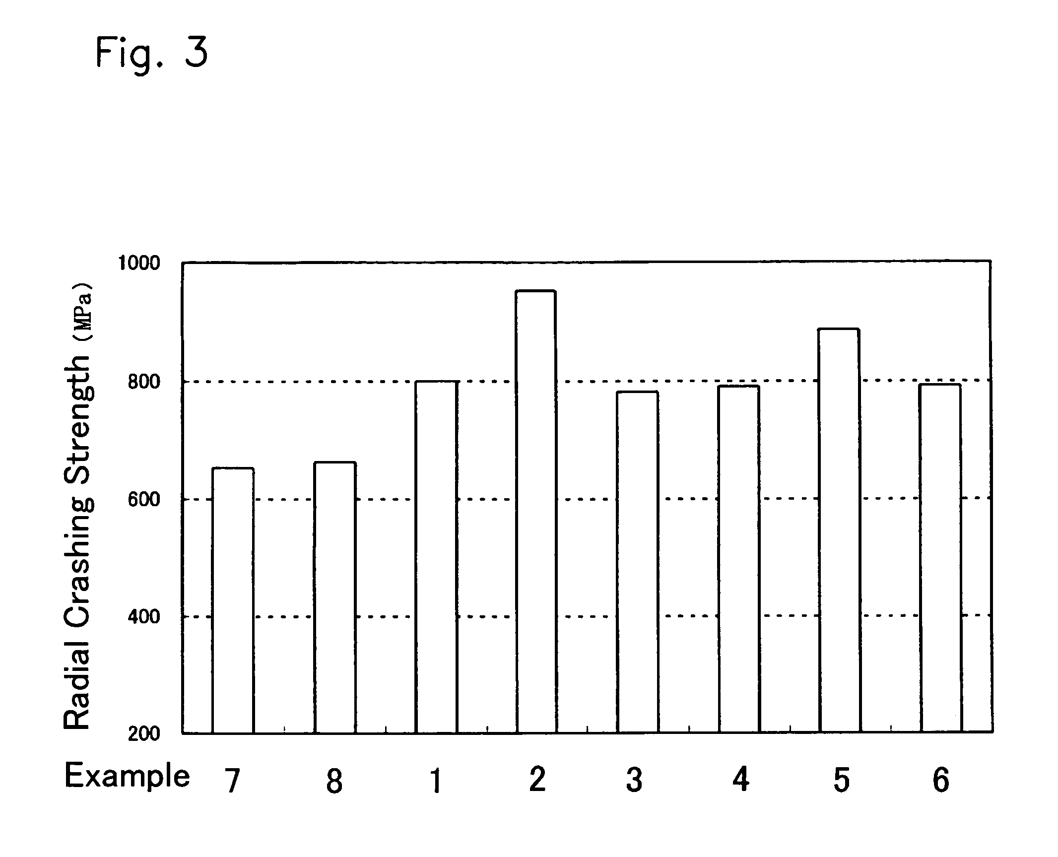 Iron-based sintered alloy with dispersed hard particles