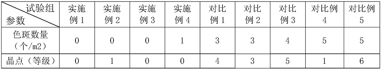 PVA-series melt special for optical film and preparation method thereof