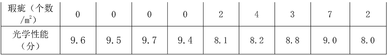 PVA-series melt special for optical film and preparation method thereof